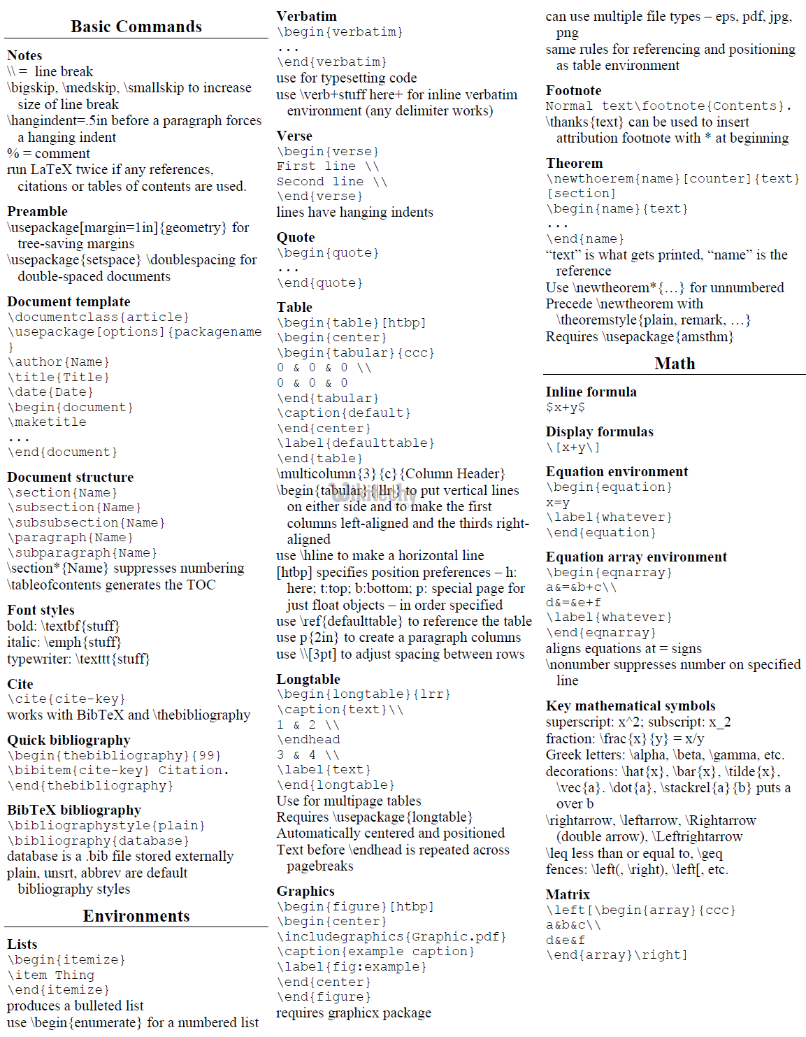 learn latex - latex tutorial - latex windows commands - latex example programs